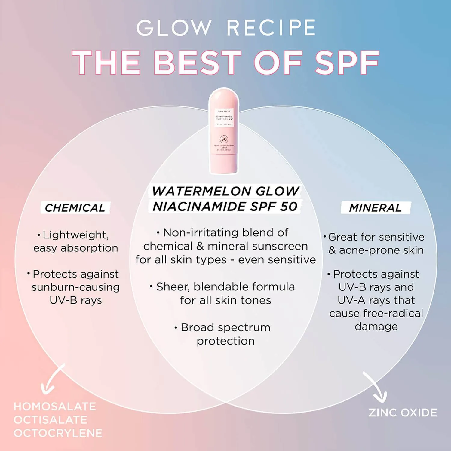 Glow Recipe Watermelon Glow Niacinamide Sunscreen 50ML