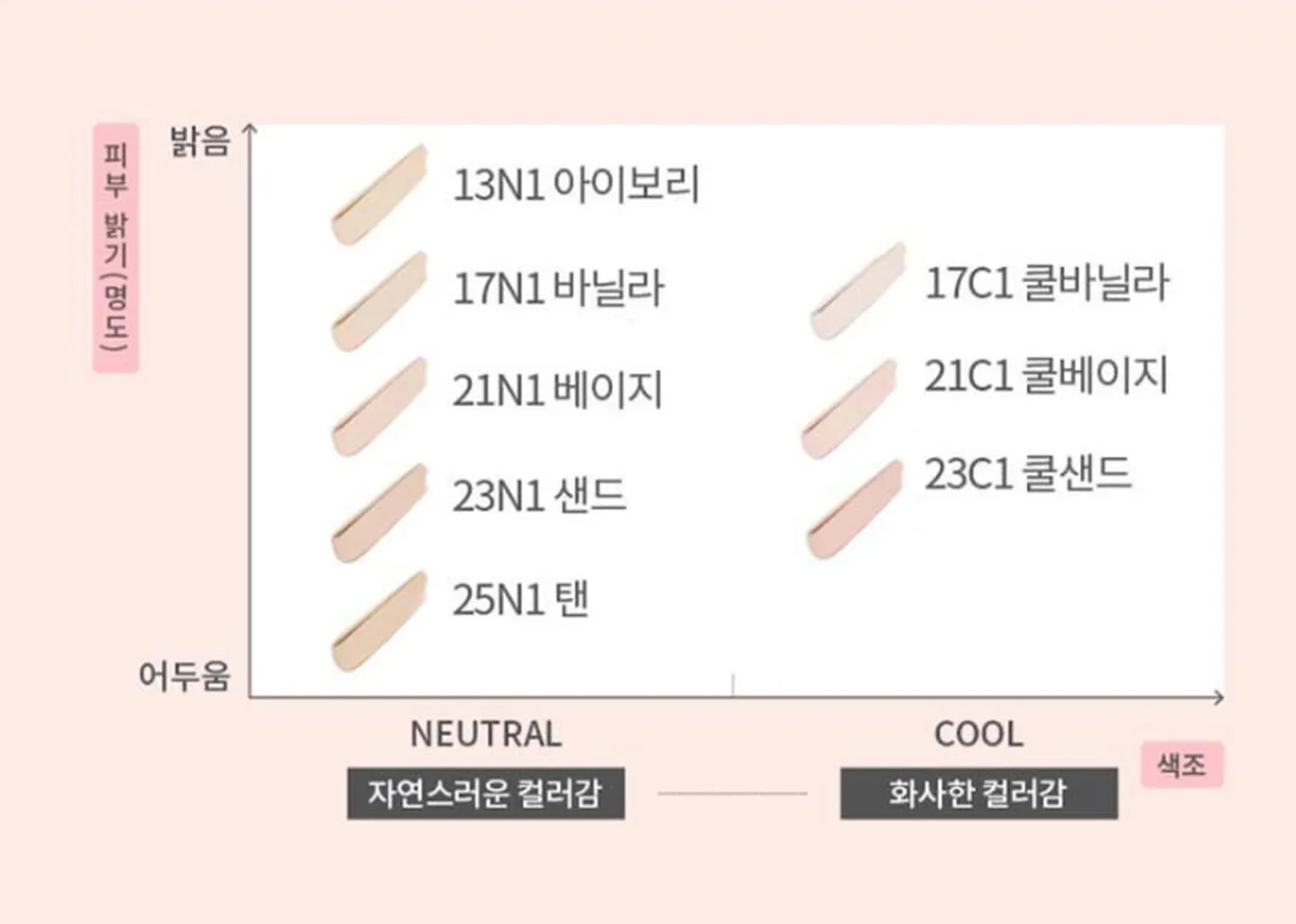 LANEIGE Neo Foundation Glow 30ml